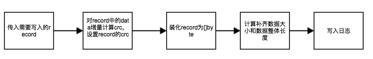 encoder写日志流程