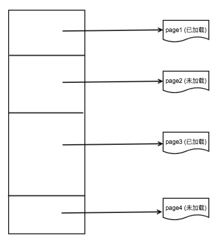 文件逻辑架构